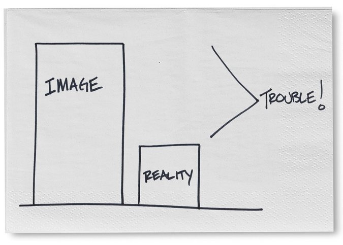 Featured Blog: React to the Reality, Not the Image of It