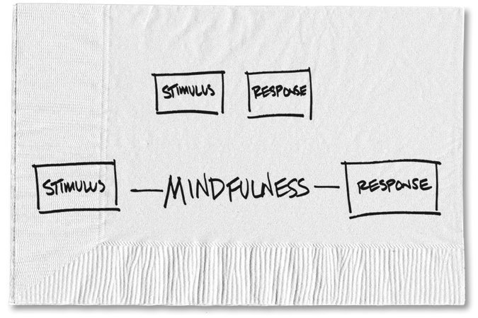 Featured Blog: Being Mindful Can Help Guide a Decision