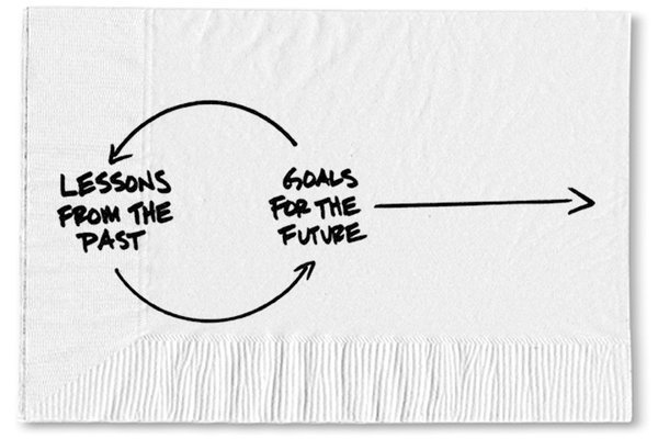 Featured Blog: Before Setting New Goals, Evaluate the Previous Ones