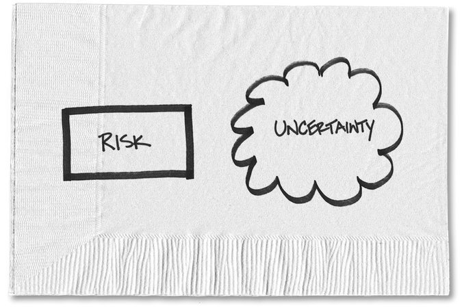Featured Blog: Speaking the Language of Risk