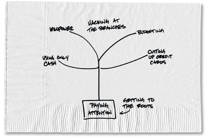 Featured Blog: To Get at the Root of Spending, Pay Attention