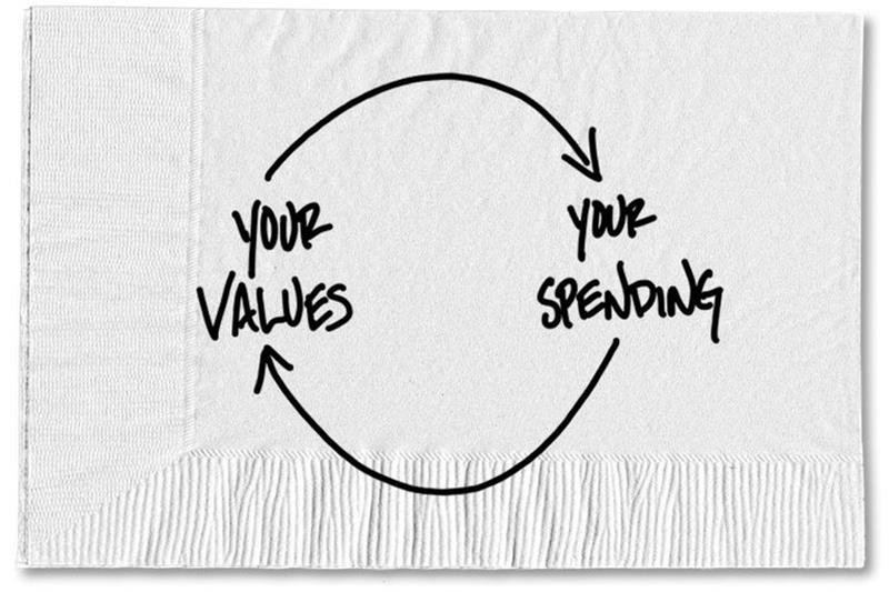 Featured Blog: An Essential Budget Query: Is This Spending Aligned With My Values?