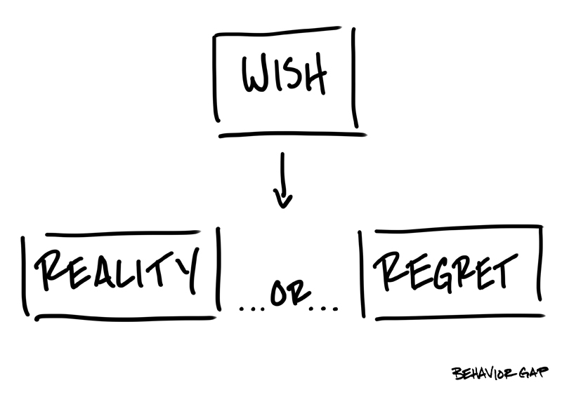 Featured Blog: How to Turn Your Wishes Into Reality Instead of Regrets