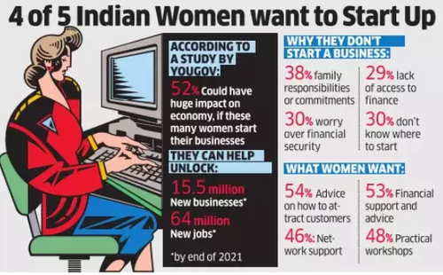 Source Credit: Economic Times, Facebook